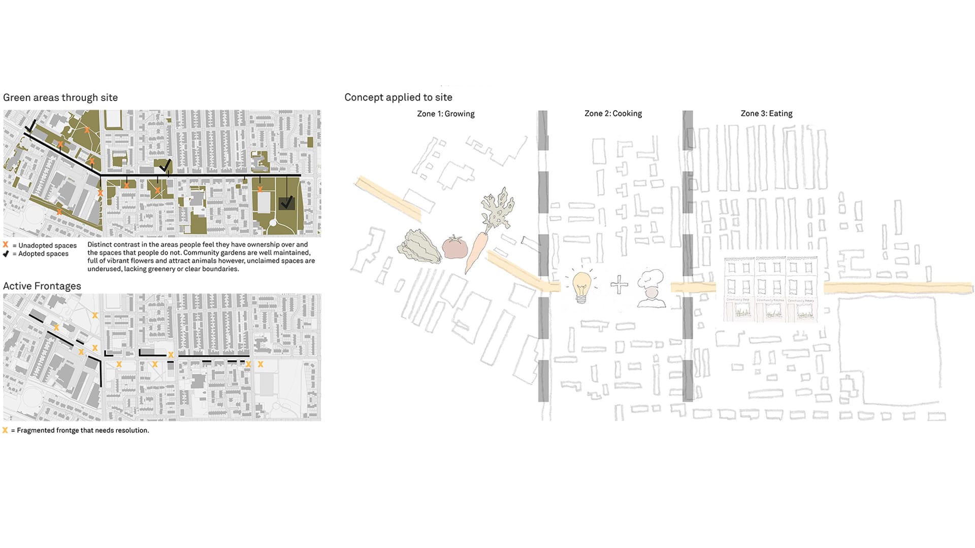 Urban Farming District
